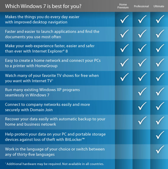 WINDOWS 7 PROFESSIONAL OEM LICENSE – Bild 2